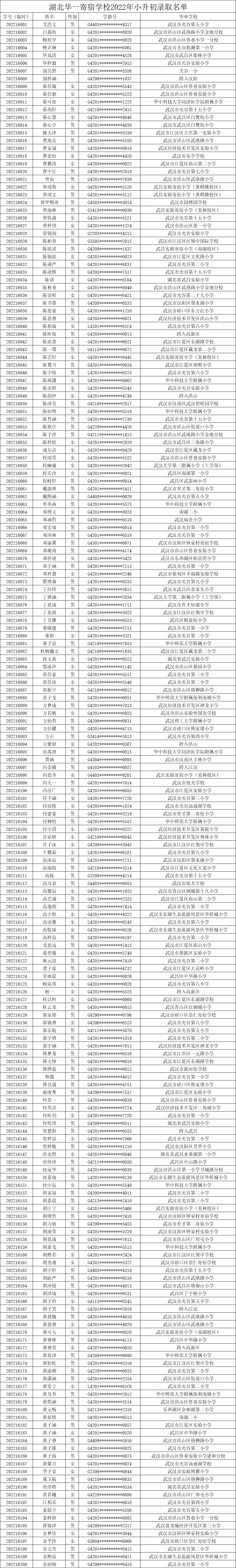 关注!cq9电子平台网站2022年小升初招生电脑派位录取名单公示及缴费确认须知