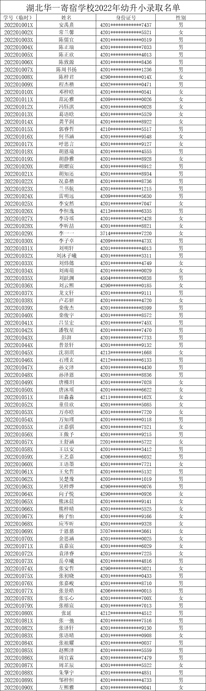 关注!cq9电子平台网站2022年幼升小招生电脑派位录取名单公示及缴费确认须知